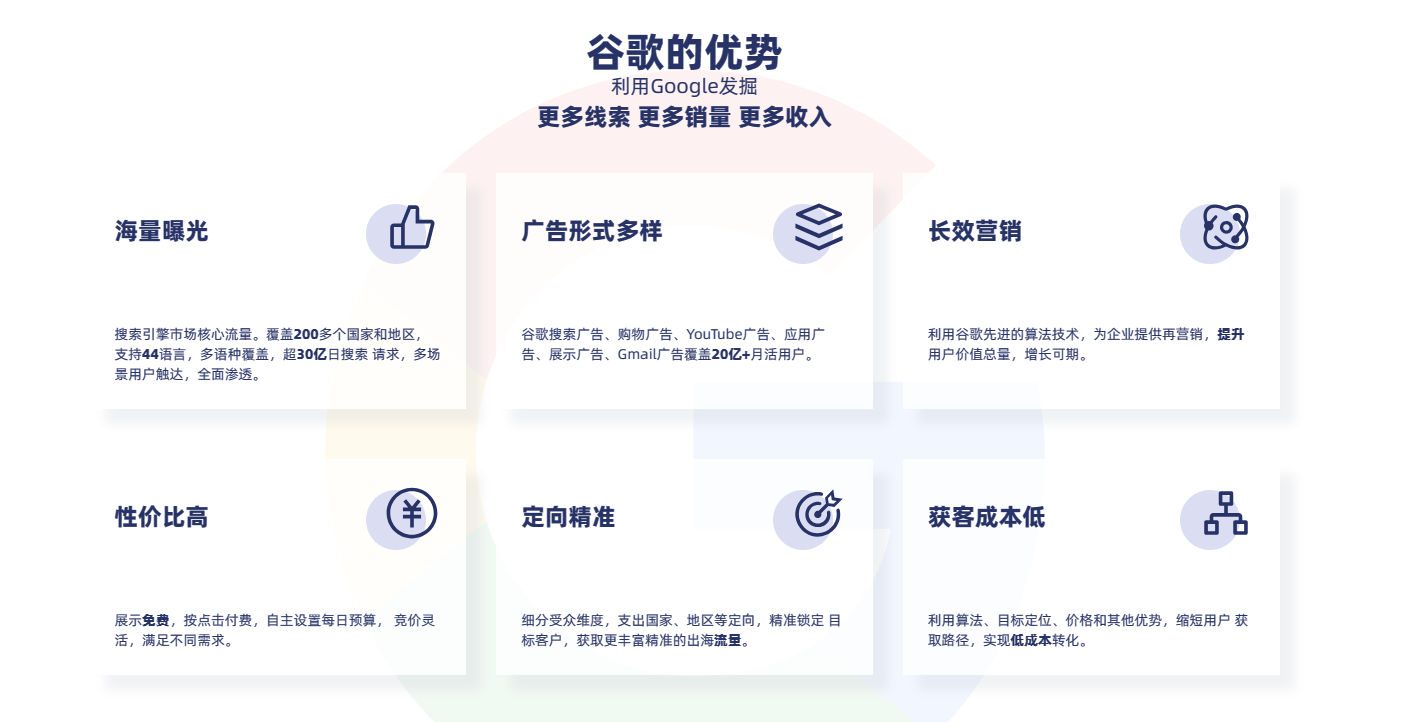 谷歌Google广告投放-开户代运营