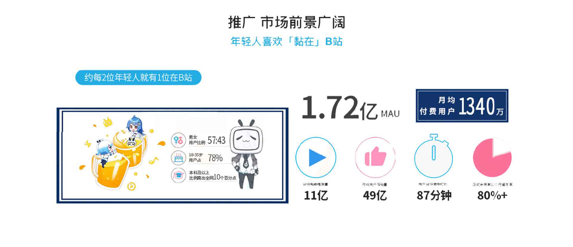 B站（哔哩哔哩）广告投放-开户代运营