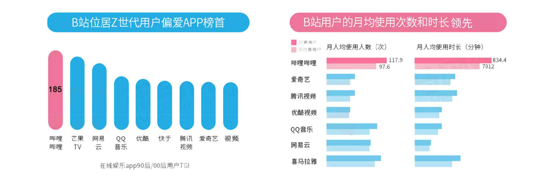 B站（哔哩哔哩）广告投放-开户代运营