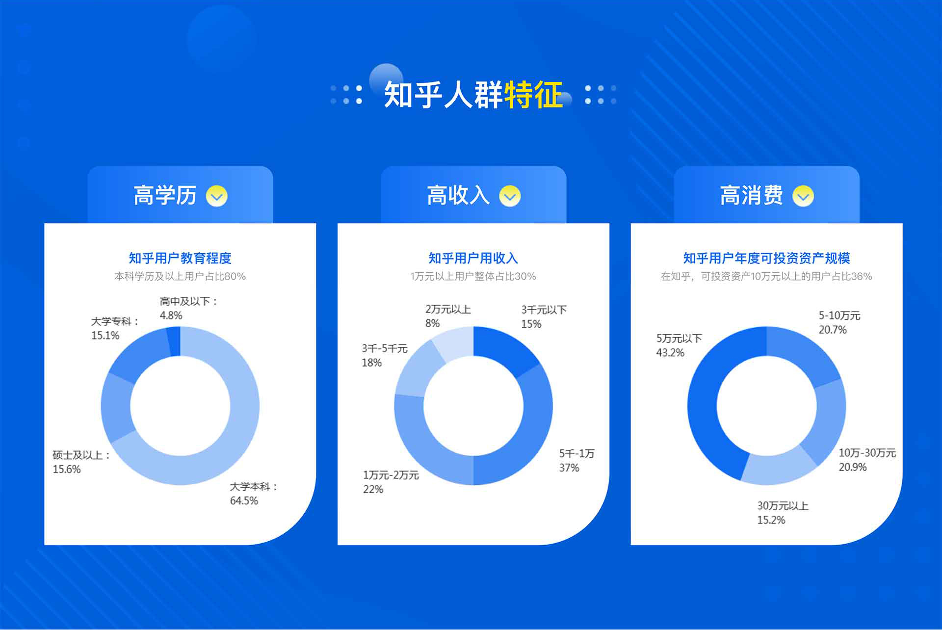 知乎广告投放-开户代运营