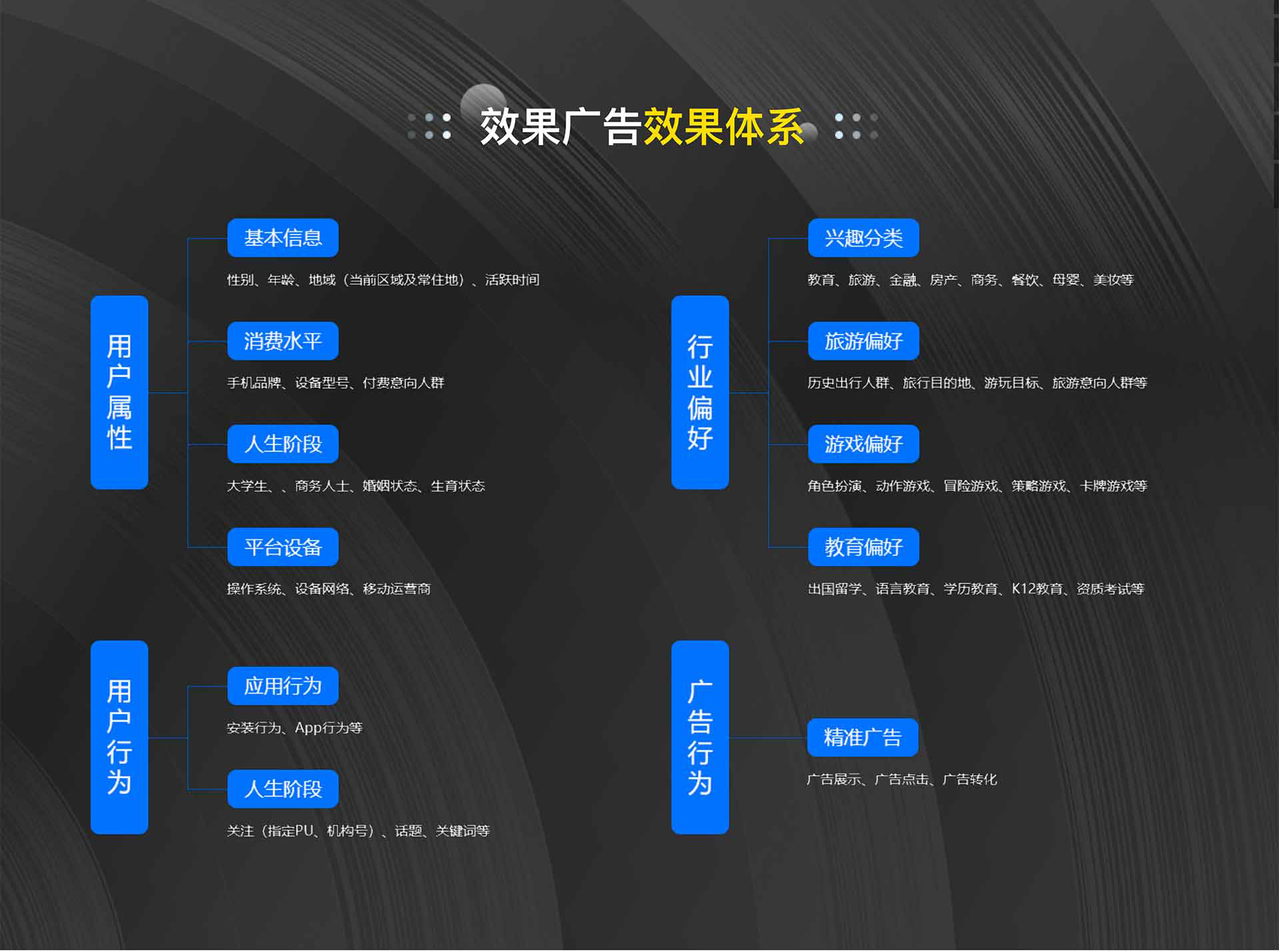 知乎广告投放-开户代运营