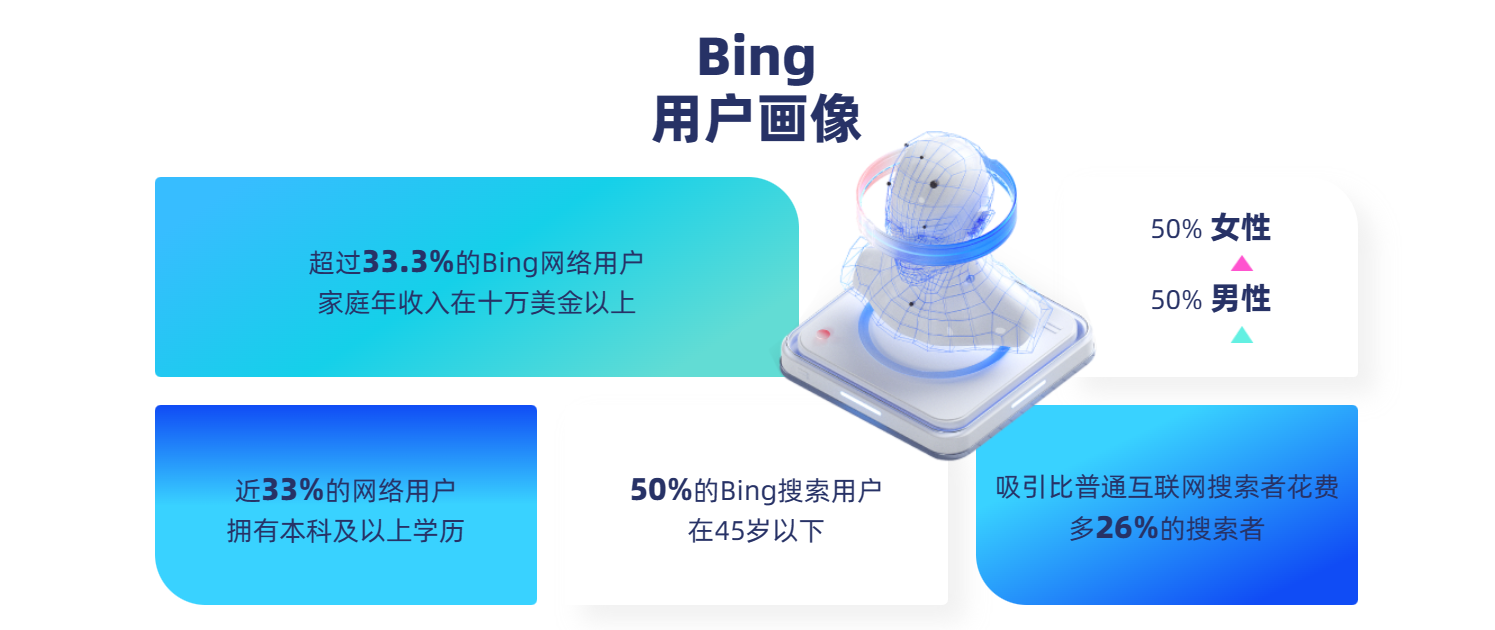 必应Bing国内端广告投放-开户代运营