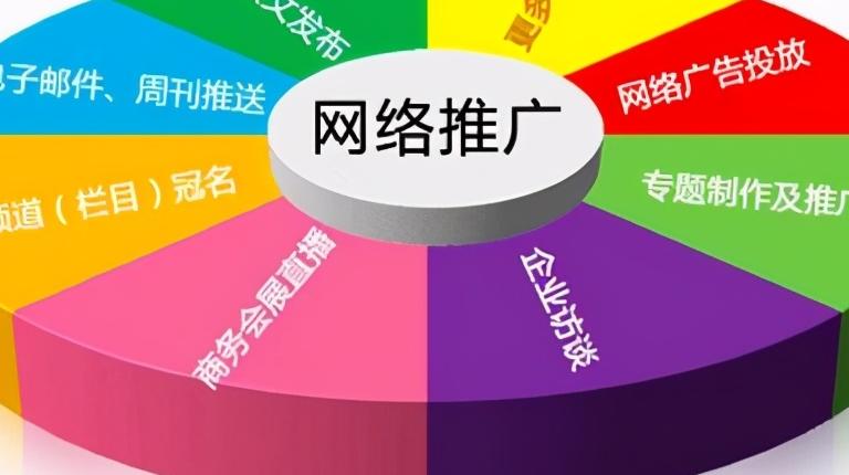 小红书推广方法