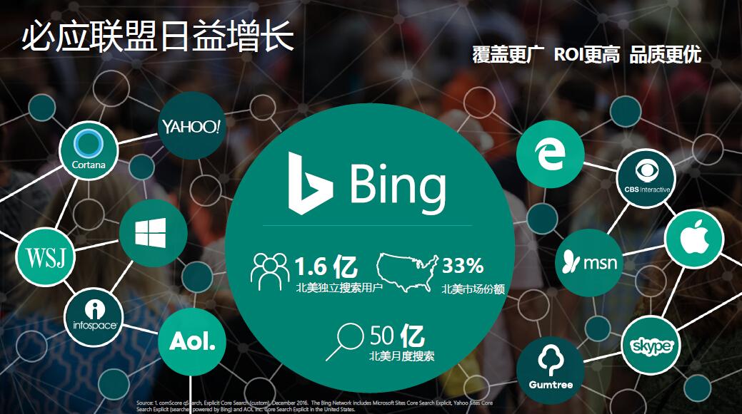 必应bing广告推广的开户流程与费用全攻略