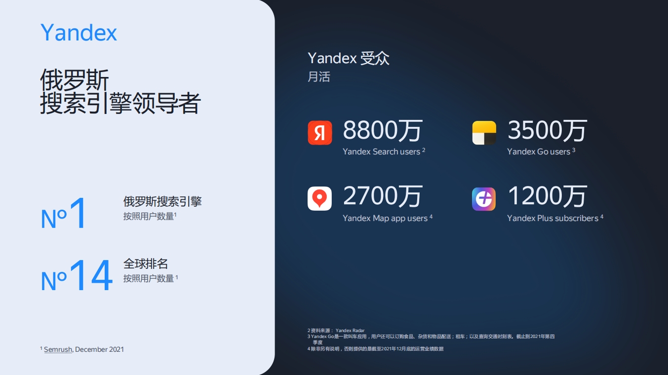 Yandex广告推广开户全攻略及优势？