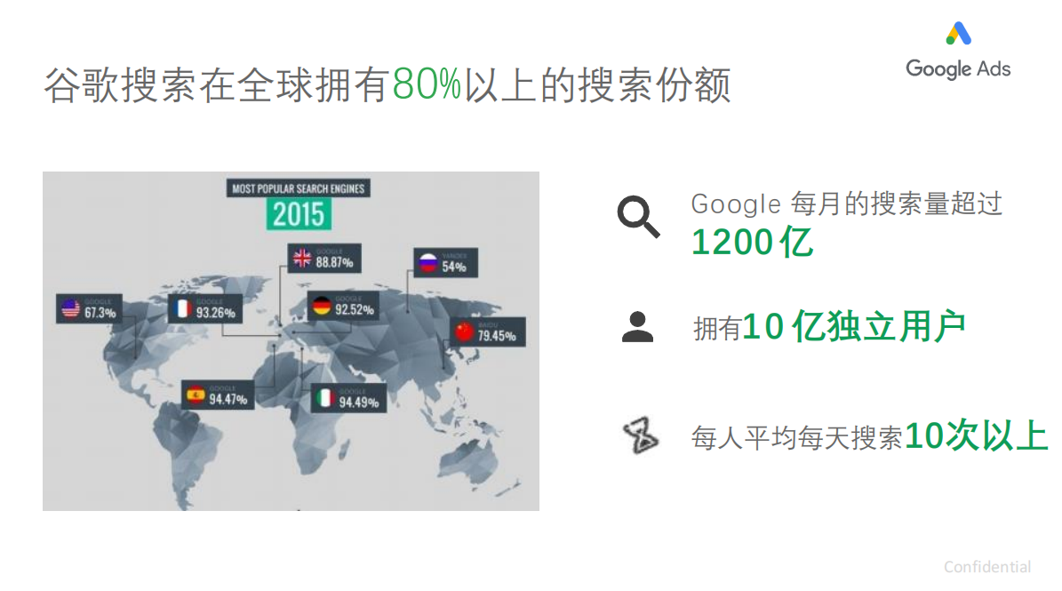谷歌google广告新手教程，看这一篇就足够！