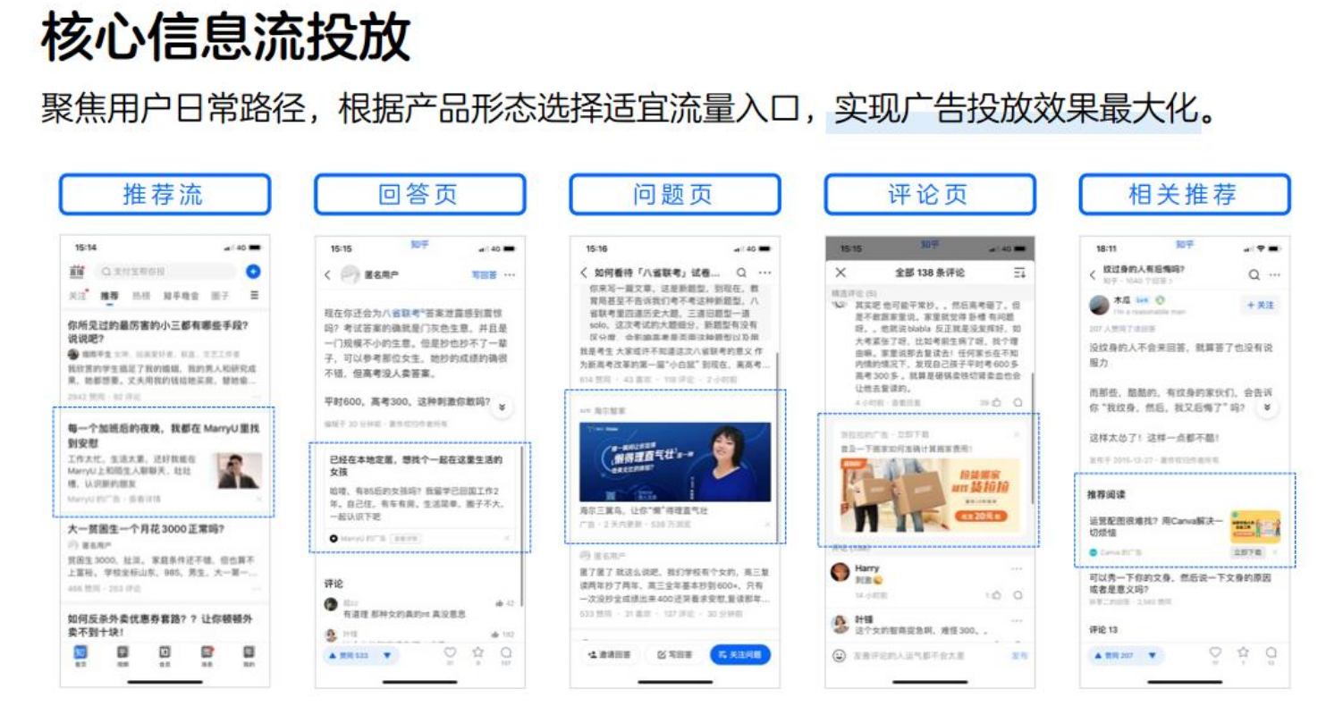 知乎广告推广开户流程全攻略及费用详解