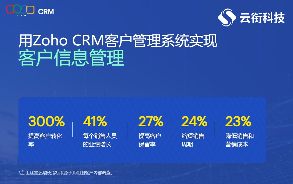 卓豪Zoho CRM客户管理系统采购费用？