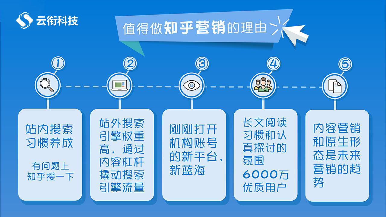 知乎广告有什么优势？应该怎么在知乎投放广告呢？