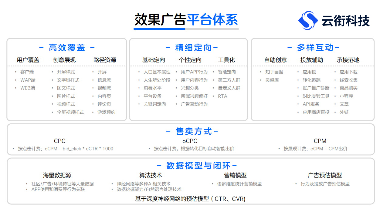 知乎广告投放是怎么收费的？