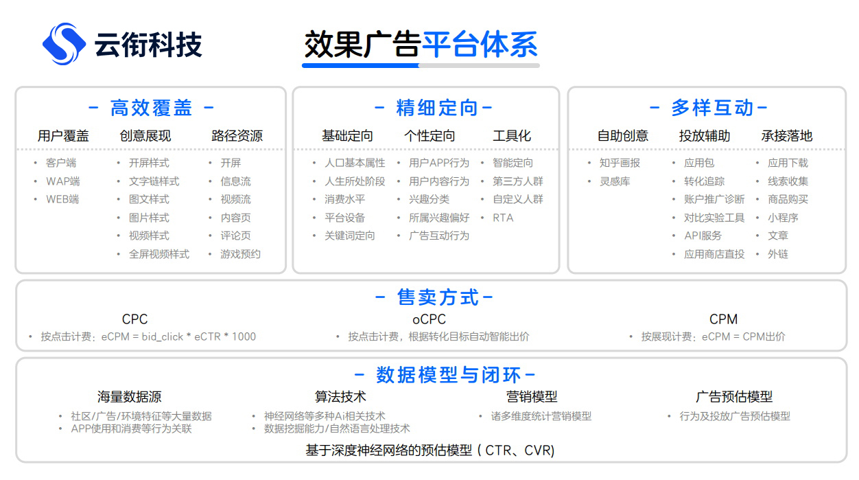 知乎信息流广告怎么投？一文读懂知乎广告开户及投放！
