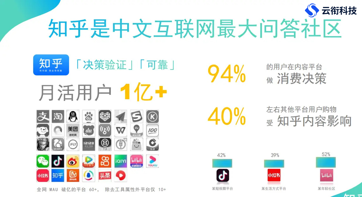 知乎广告怎么开户，知乎知+广告有那些版位？