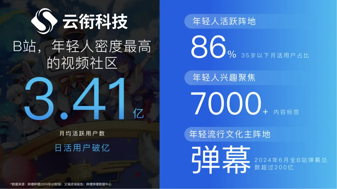 B站信息流广告启动前的准备，这里有你想要的开户流程！