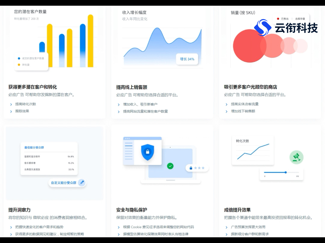 必应bing国内广告效果怎么样？必应搜索广告适合哪些行业？