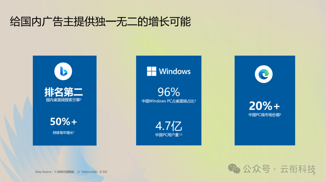 【必应广告】必应（Bing）国内搜索推广优势/攻略及开户政策详解！