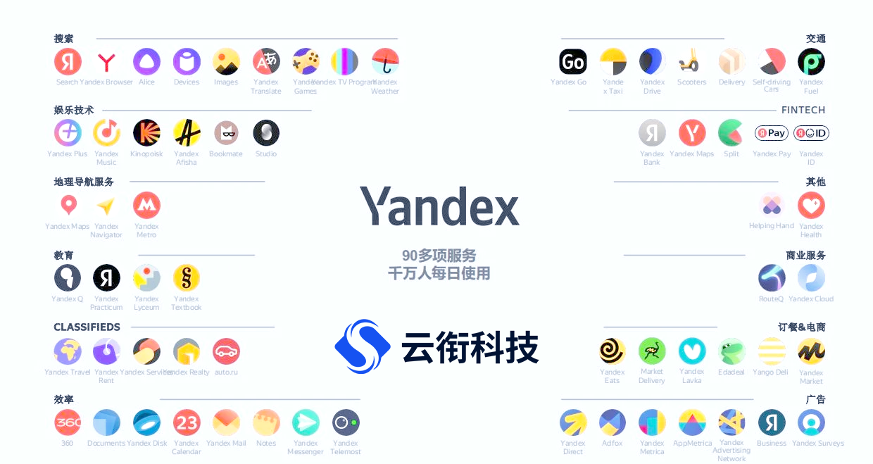 新手Yandex广告账户开户+实操投放全流程