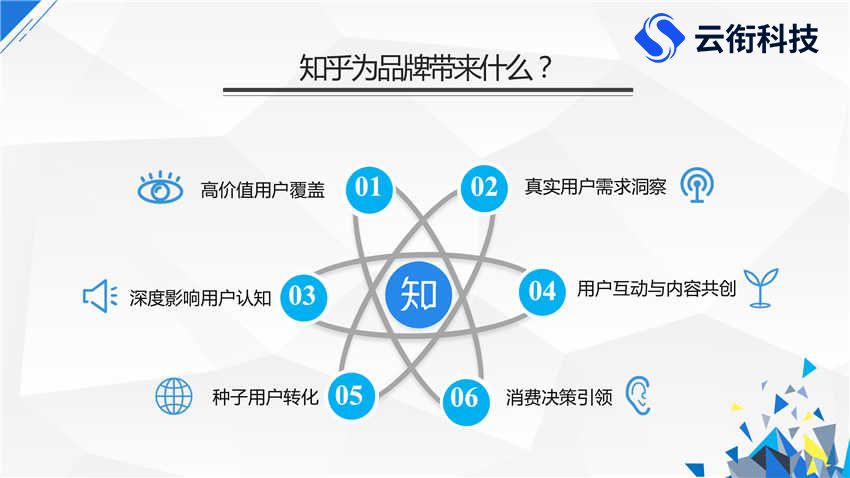 知乎知+广告，以原生广告形式，实现低成本高效率营销