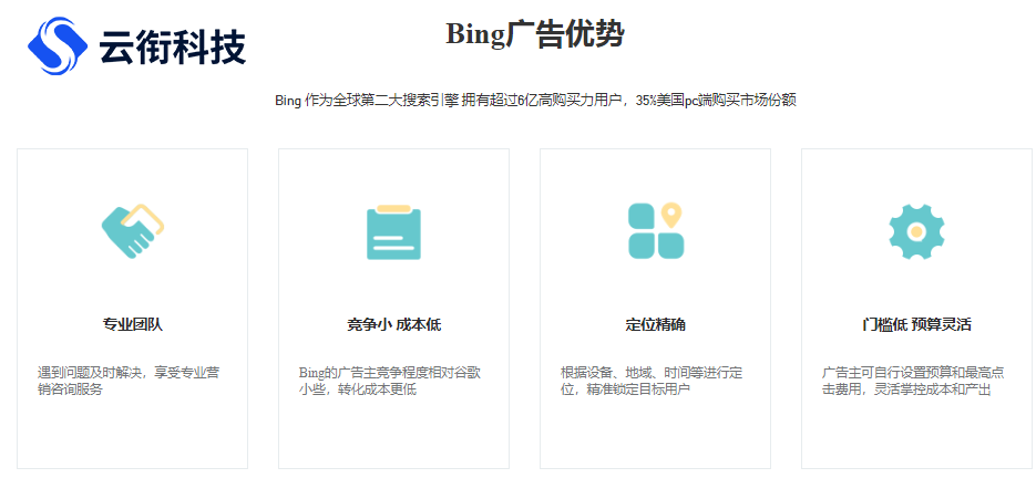 必应Bing海外搜索广告，投放需要多少钱？