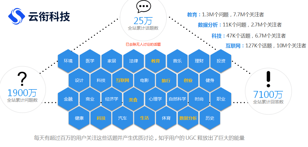 知乎推广开户多少钱？如何快速投放知乎知+信息流广告？