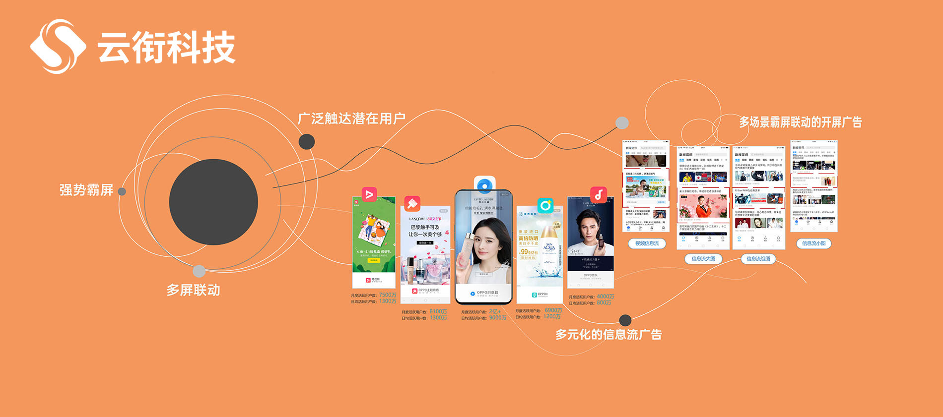 OPPO手机广告平台开户需要哪些资质？