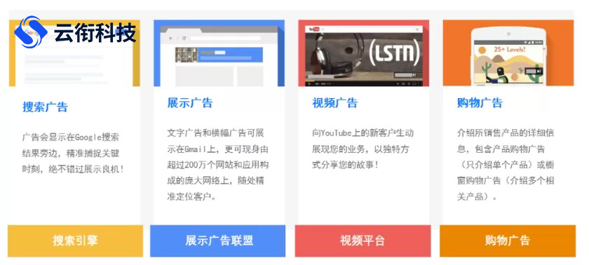 谷歌广告自己开户还是找谷歌代理商开户及代运营？