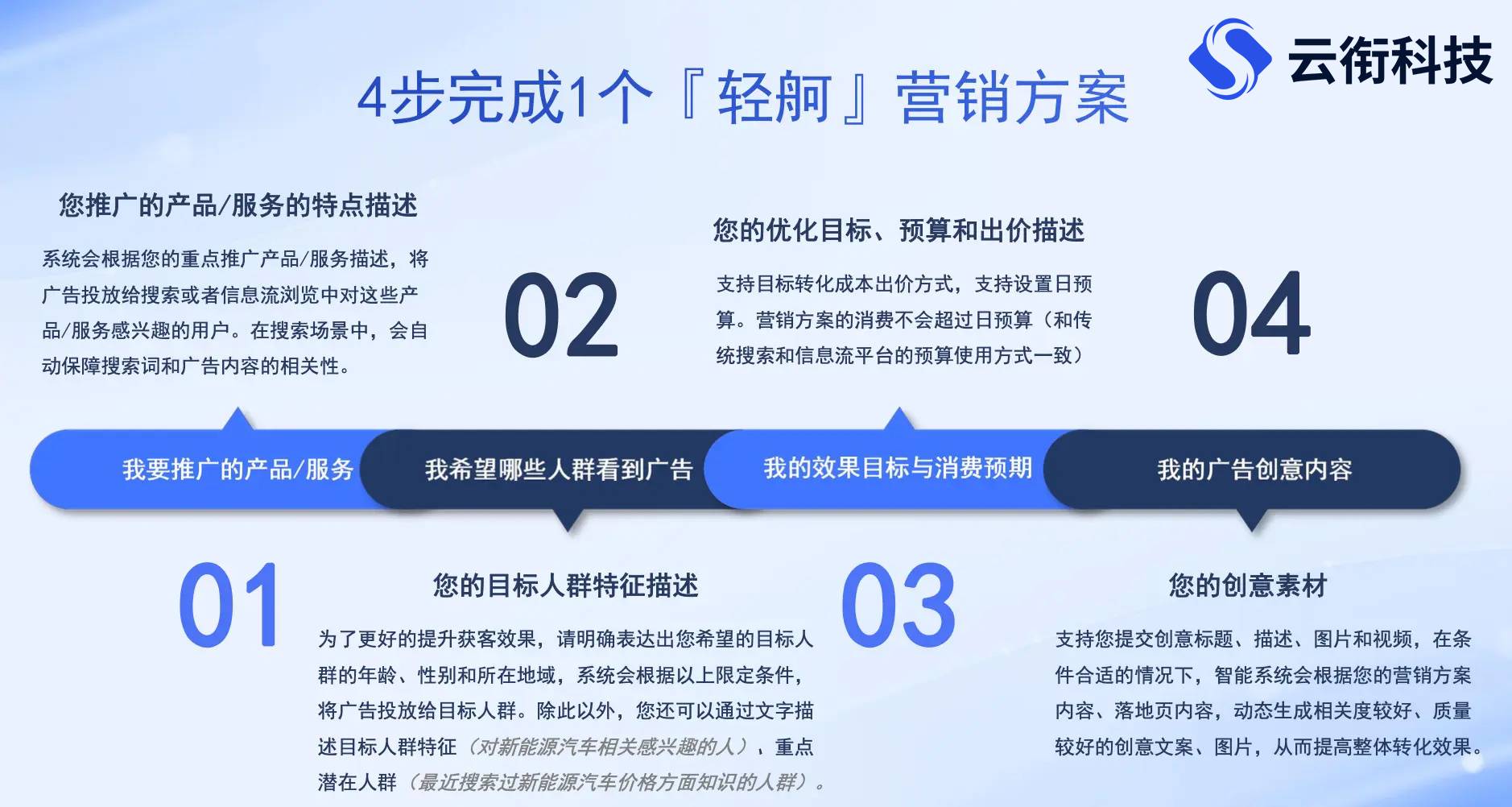 百度搜索广告怎么开户：详细步骤与注意事项！