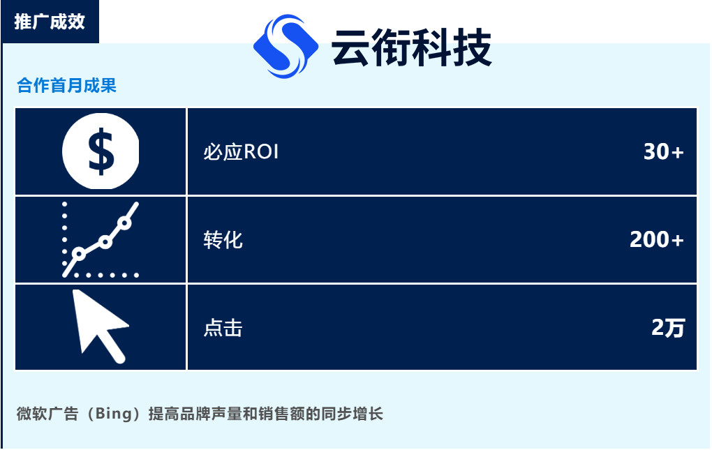 必应Bing国内搜索广告开户投放条件是什么？