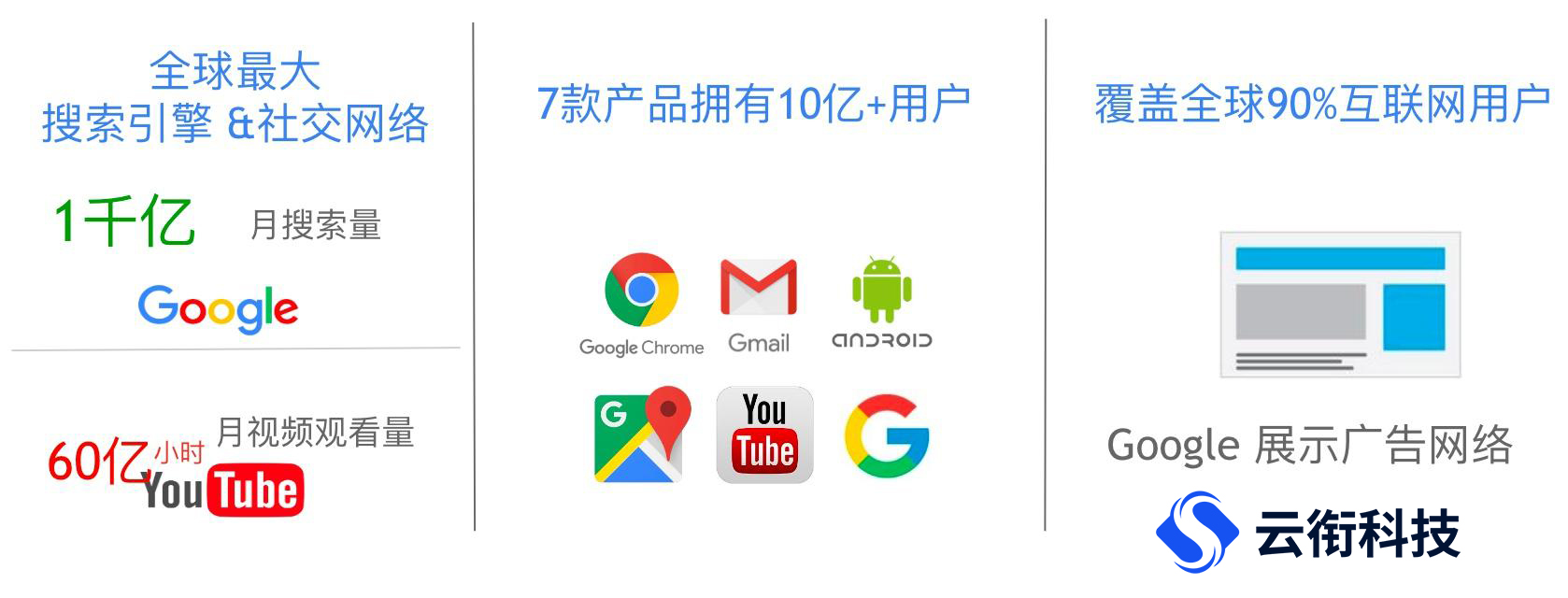 谷歌广告投放开户流程，Google广告投放资质和费用介绍！