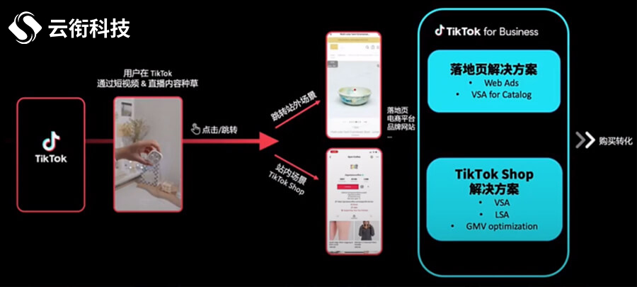 TikTok的信息流广告是怎么开户的？
