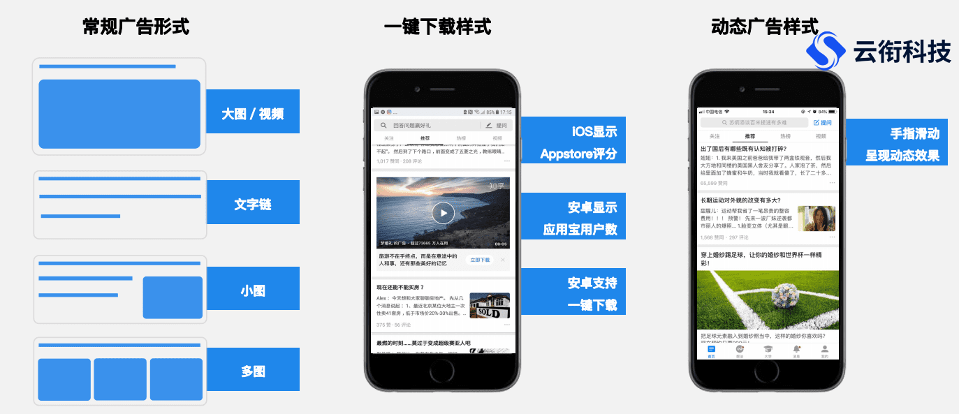 2025知乎信息流和知+广告投放如何做？