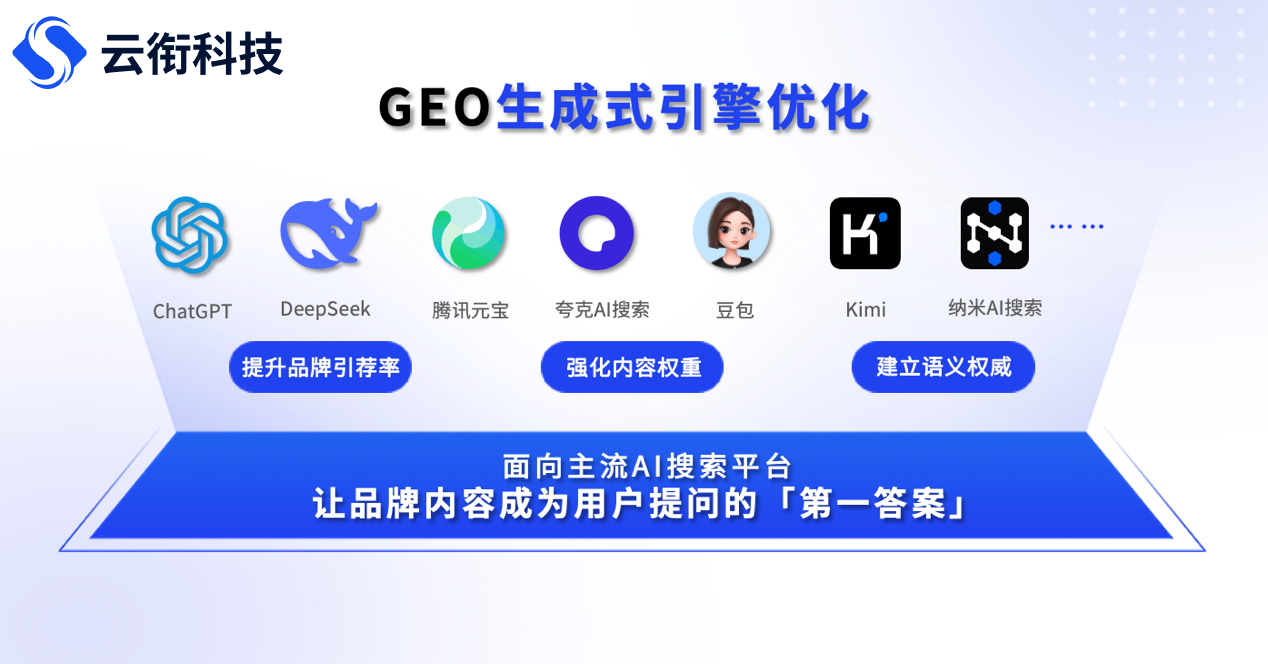 GEO优化是怎么收费的？