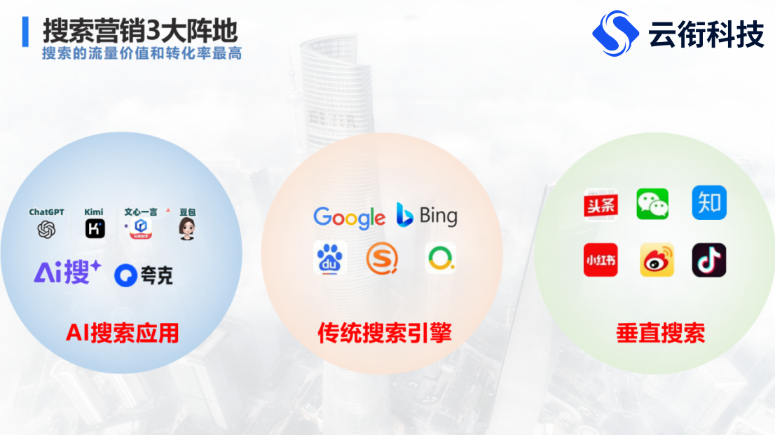 GEO大模型优化操作指南大全！
