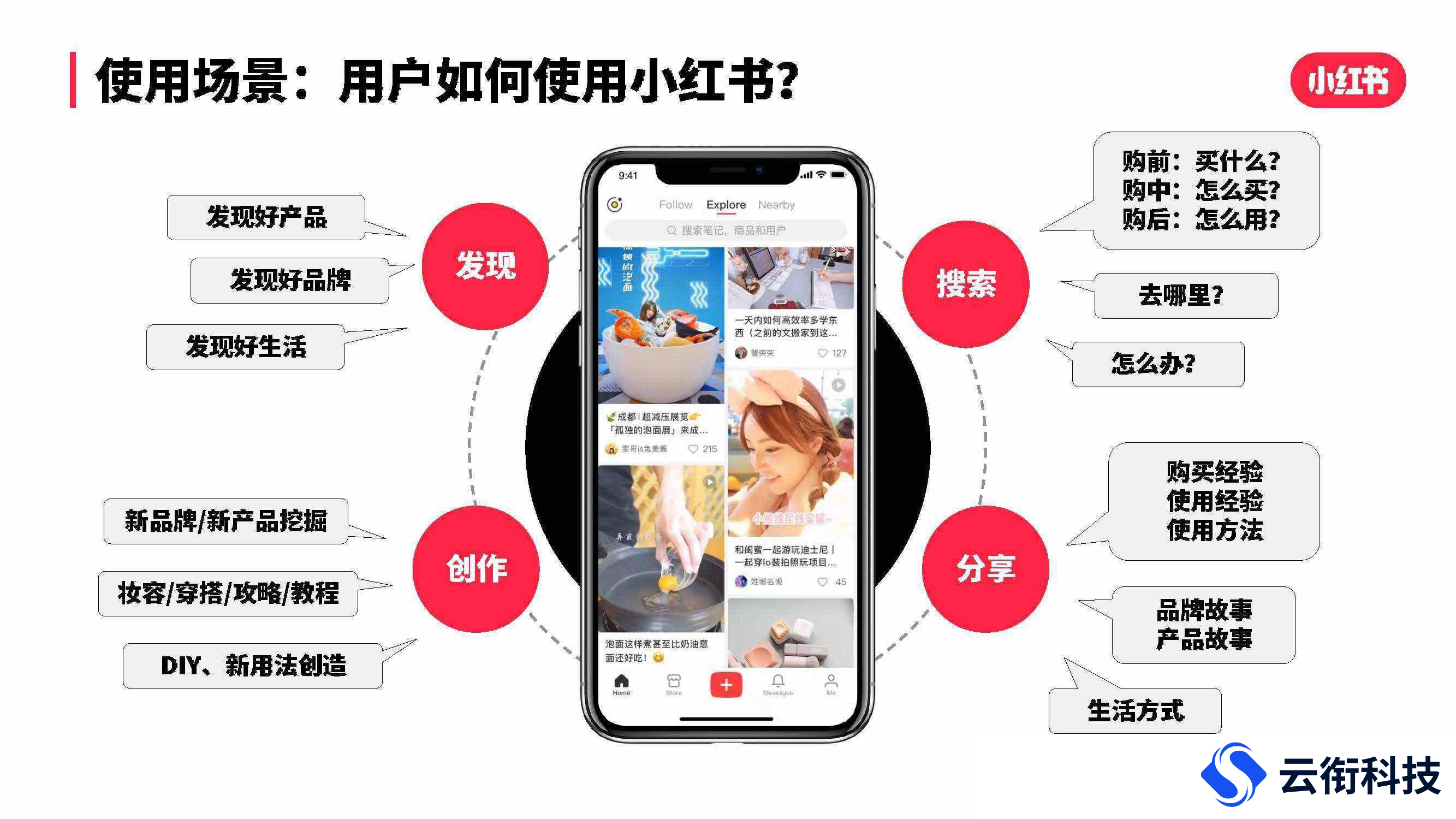 小红书信息流广告如何开户投放？