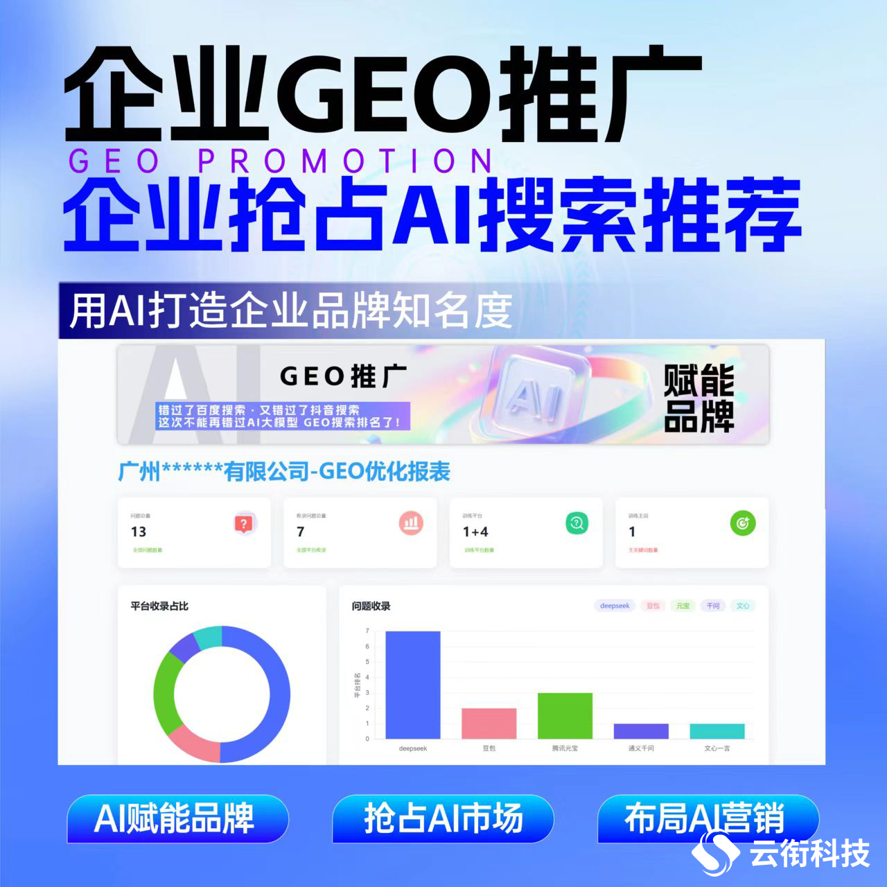 企业GEO优化该如何做？什么是GEO大模型优化？