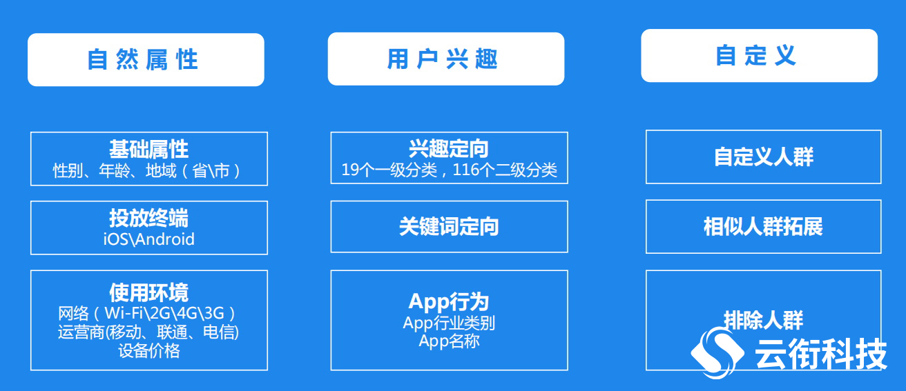 知乎信息流广告投放如何计费？
