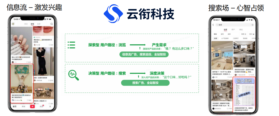 小红书广告开户，聚光开户流程及注意事项