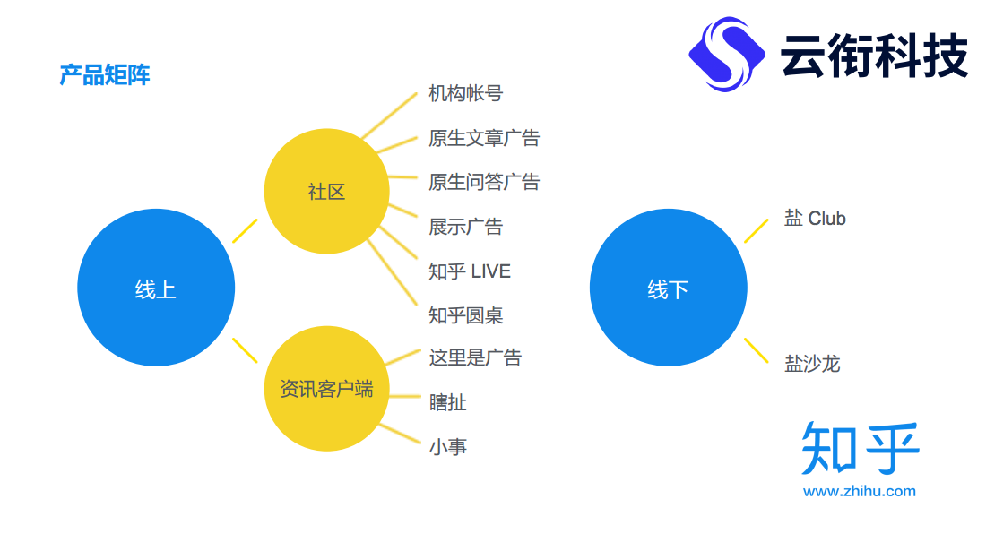 如何在知乎投放广告？