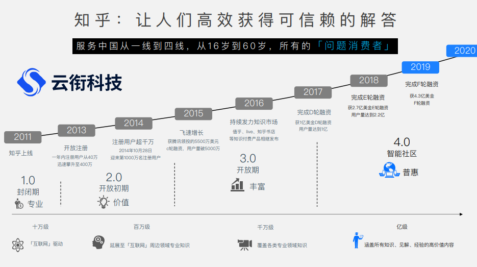 知乎信息流广告推广账户怎么开？