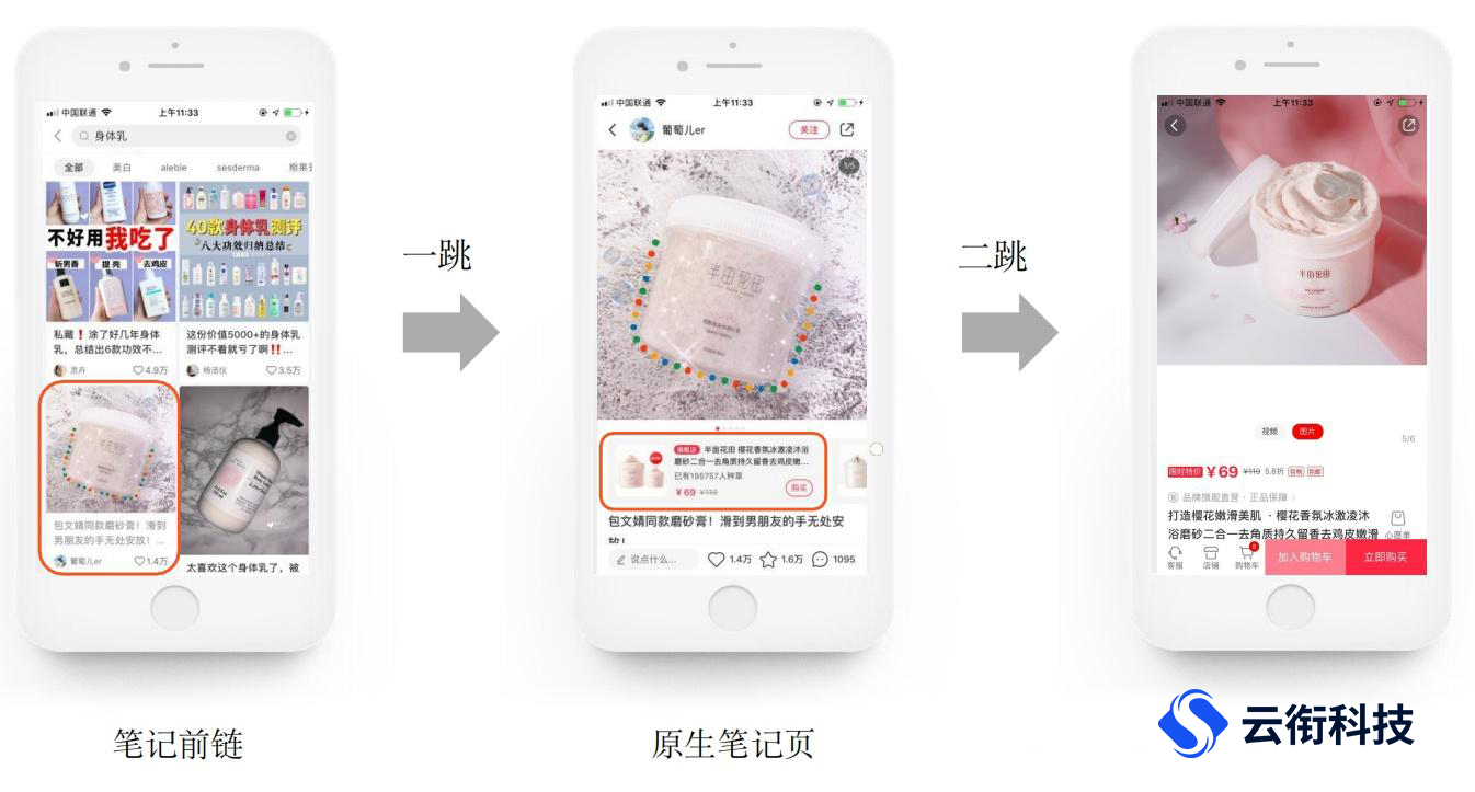 小红书聚光推广如何低成本投入？